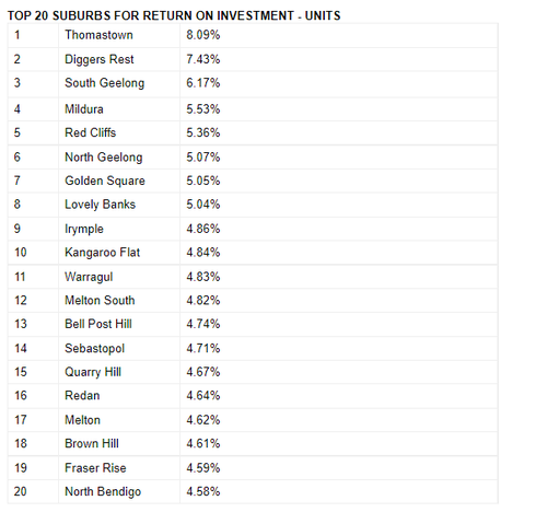 top 20 victorian suburbs 1.PNG